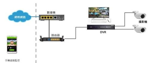 基于novatek nt98332 的ai智能監控錄影dvr方案